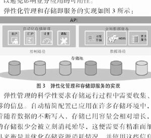 存儲即服務