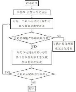 啟發式算法