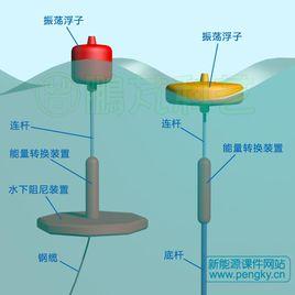 點吸收式波浪能發電裝置