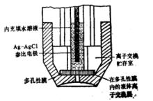 液膜電極結構