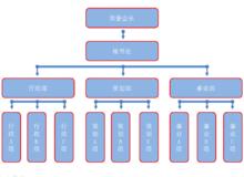 廣西大學生創業就業研究會