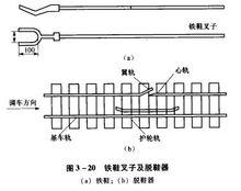 鐵鞋制動