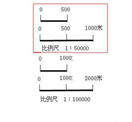 線段比例尺