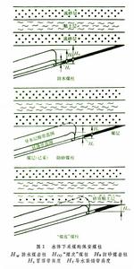 水體下採煤