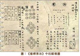 中國古代數學