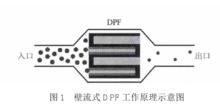 顆粒捕集器