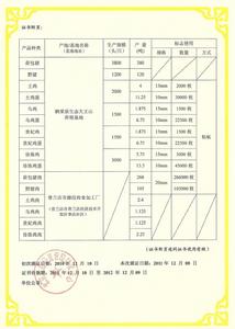 有機產品認證證書 背面