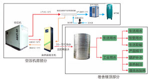 空壓機餘熱回收實物安裝圖