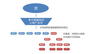 掌中購