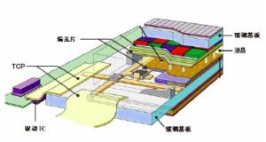 液晶顯示器結構圖