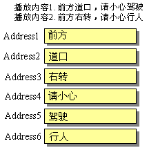 語音合成晶片