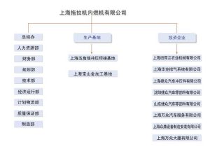 組織機構