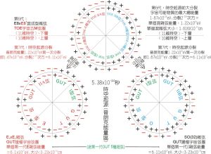 普朗克時期-內部結構模型圖