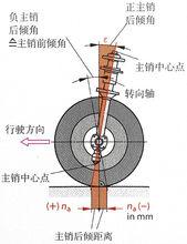 圖3 主銷後傾角