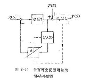 圖4 帶有可變反饋增益的預估補償器