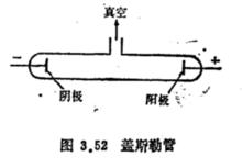 蓋斯勒管