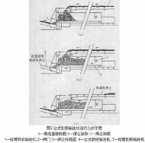 倉式刮板輸送機