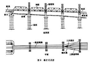 鐵路輪渡