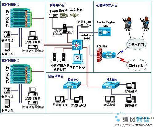 網路社區[漢語辭彙]