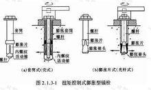 膨脹型錨栓