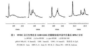 ω-芋螺毒素在醋酸銨緩衝液中摺疊後HPLC