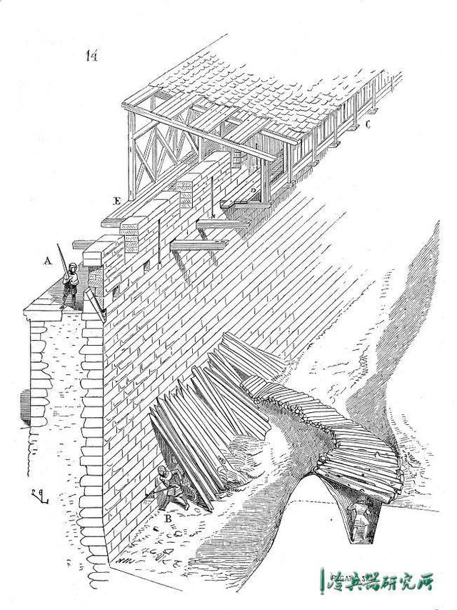 幕牆的結構鋪面圖，A.衛兵 B.攻擊一方的尖頭兵 C.棚樓 D.突廊口 E.女牆內測通道的平台