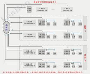 系統結構圖