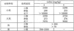 氧氟沙星眼膏