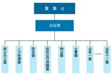 組織機構