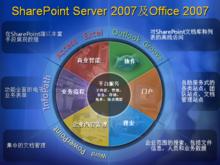 MOSS 2007與Office System系列軟體的關係