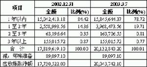 其他應收款