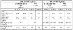 富馬酸丙酚替諾福韋片