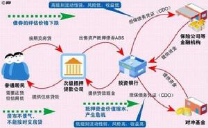 保險公司次級債