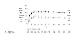 拉替拉韋鉀片