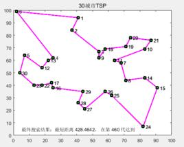 TSP[旅行商問題]