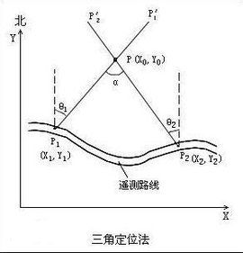 三角定位法