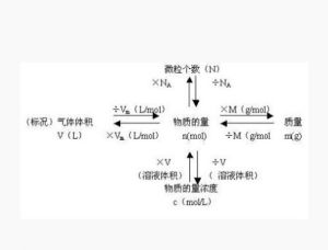 摩爾質量