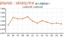 園丁小區房價走勢