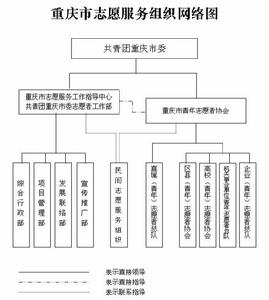 重慶市青年志願者協會