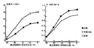 《技術性貿易壁壘協定》