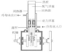 斯特林熱機的結構圖