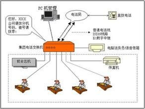 可分撥