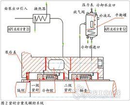 軸向力