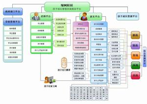 綠網娃娃結構及主要功能圖