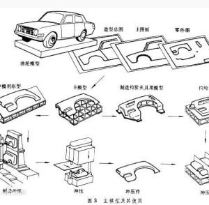 汽車車身