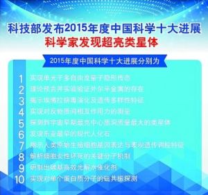 2015年度中國科學十大進展