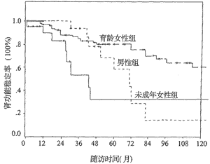 狼瘡性腎炎