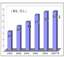 市場調節