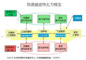 kano模型