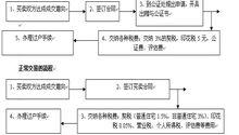 贈與公正過程